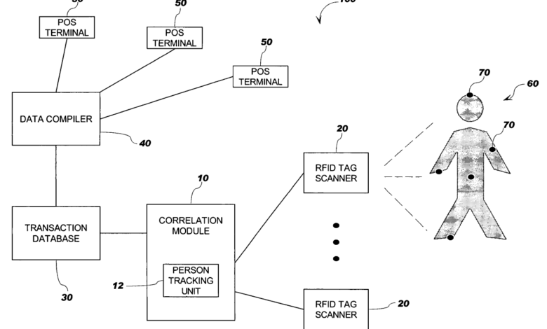 Mind Monitoring, Perception Manipulation, Artificial Telepathy and Subliminal Surveillance Technology (U.S. Patents)