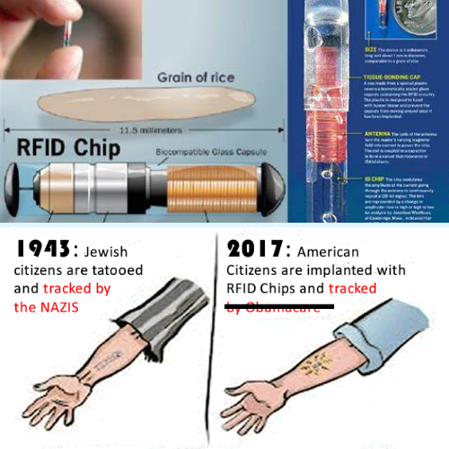 Radio-Frequency Identifier (RFID)